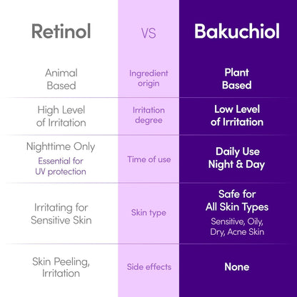 EQQUALBERRY Deep Cera Bakuchiol Plumping Serum